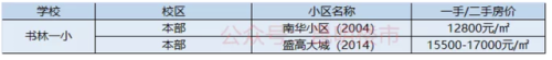 盘龙城小学排名前十(盘龙城小学排名一览表)插图5