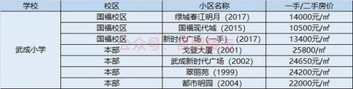 盘龙城小学排名前十(盘龙城小学排名一览表)插图1