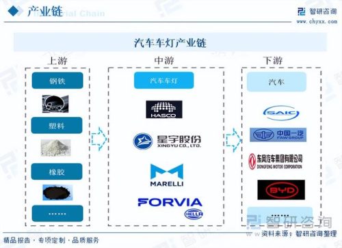 品牌汽车大灯排名前十(名牌汽车大灯有哪些)插图3