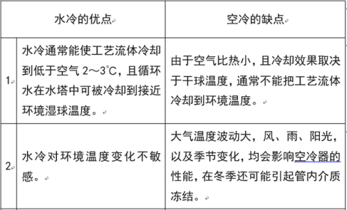 空气冷却器(空冷器是什么)插图2