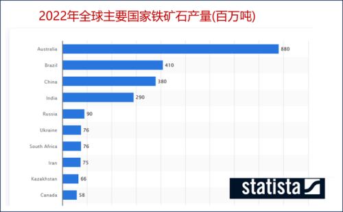 矿石 原料 工厂排名前十(做玻璃原料矿石图片)插图1
