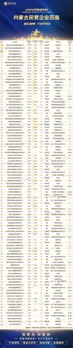 呼市排名前十的公司(呼市永盛成超市排名)插图1