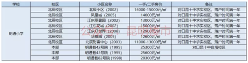 盘龙城小学排名前十(盘龙城小学排名一览表)插图4
