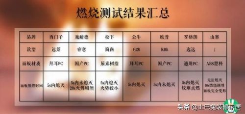 插座什么牌子好(插座开关哪个品牌质量好)插图13