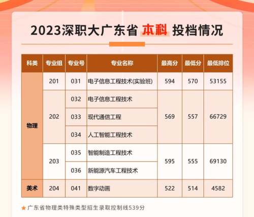 深圳专科公办排名前十(昆明冶金高等专科学校)插图16