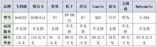 好用迷你电钻排名前十(小电钻什么牌子好)插图13
