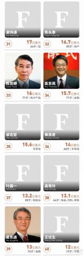 台湾男子身价排名前十(台湾十大集团排名)插图3