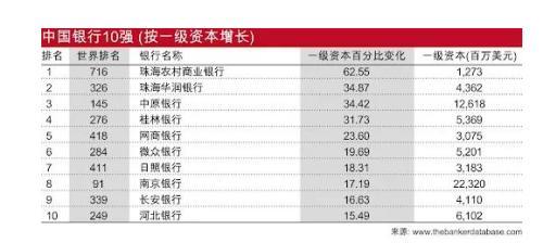 中国前十网商排名(网商联盟排名)插图1