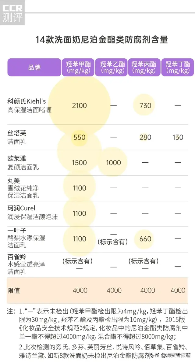 多芬洗面奶(多芬属于什么档次)插图5