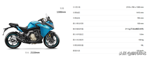 春风400(二手春风400GT值得入手吗)插图2