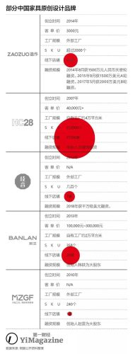 班兰家具(班兰)插图1