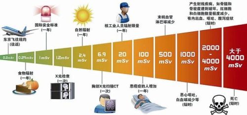 什么是核辐射(核辐射原理图)插图15
