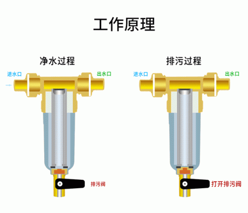 前置过滤器什么样的好(格力前置过滤器怎么样)插图2