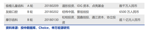 宜兴补牙机构排名前十(宜兴牙科医院哪家好)插图16