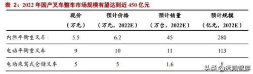 叉车的生产厂家(叉车专用槽钢厂家)插图11