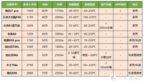 烤箱排名(烤箱什么牌子的最好)插图83