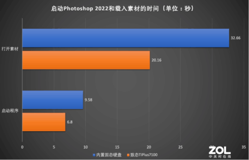 三星7100怎么样(三星手机f700n市场价多少)插图14