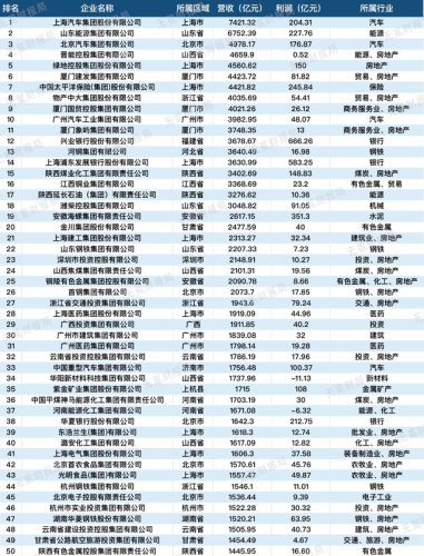 海口国企外企排名前十(海口有哪些国企单位)插图1
