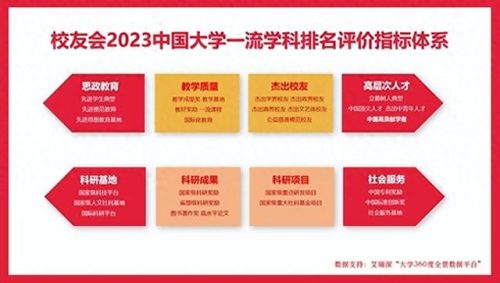 农林院校学术排名前十(国内农林院校一览表)插图4