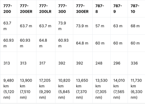 787飞机(787飞机能坐多少人)插图3