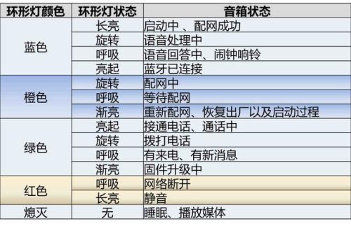 小艺音箱(华为音箱叫小什么)插图9
