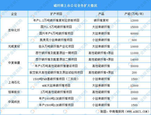 碳纤维板生产厂家(中国十大碳纤维厂家)插图4