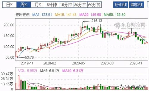 roe排名前十的公司(roe连续)插图7