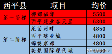 正阳最美小区排名前十(正阳最好楼盘排名)插图3