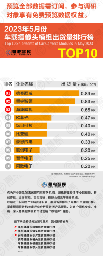 车载摄像系列排名前十(车载摄像头排名)插图