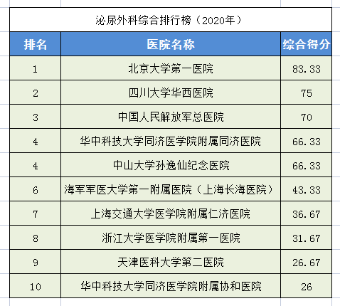 权威的整形医院(割双眼皮的权威医院)插图18