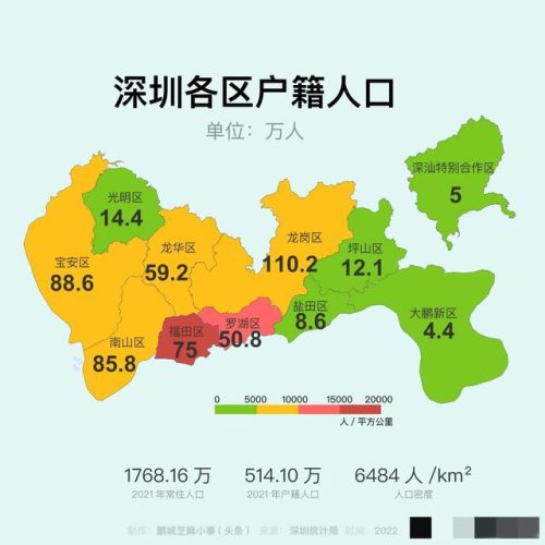 深圳入户人数排名前十(深圳老人随子女入户)插图