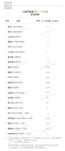 环氧化苯并芘(苯并芘有气味吗)插图