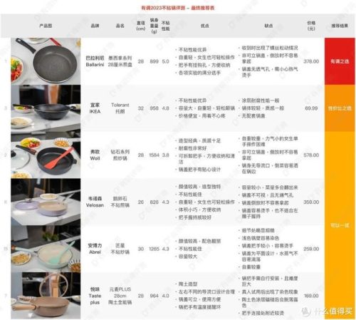 砂锅小厨品牌排名前十(明火砂锅什么牌子好)插图54