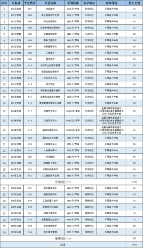 农工商职业技术学校(广东农工商2022春季招生)插图18