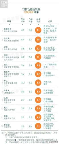 保健饮料(功能饮料排名前十名)插图6