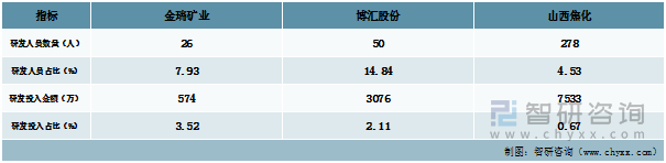 硫磺提取企业排名前十(国内硫磺上市公司)插图9