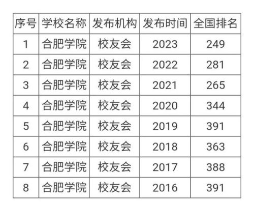 合肥 学院(合肥工程学院)插图8