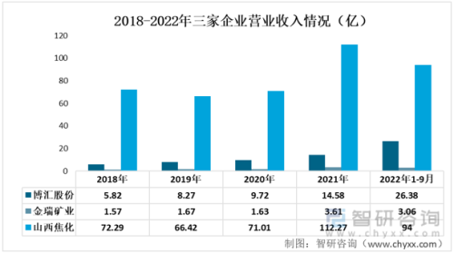 硫磺提取企业排名前十(国内硫磺上市公司)插图3