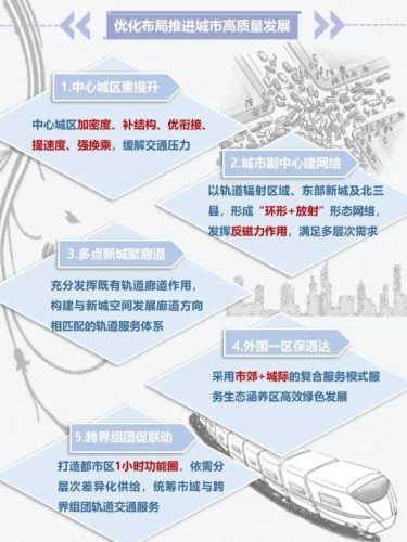 北京新地铁全图(北京新开的地铁线路)插图10