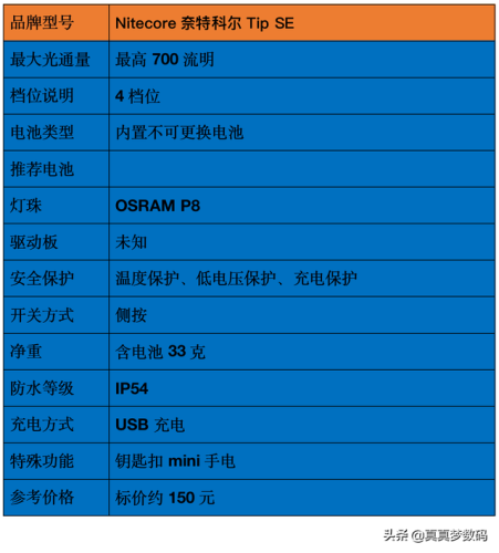 强光手电什么牌子好(三大公认最好的手电筒)插图61