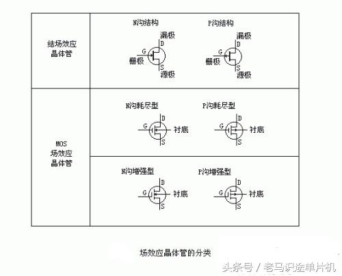 场效应管功放电路图(音质最好的功放电路图)插图1