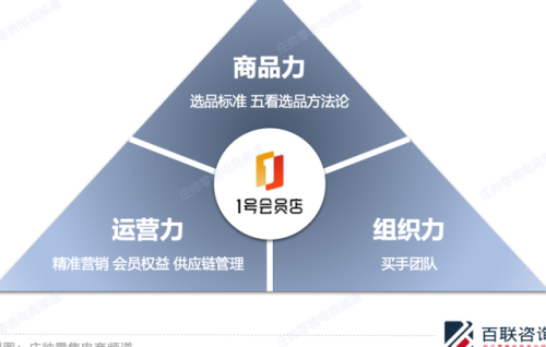 网上1号店(1号购物app)插图2