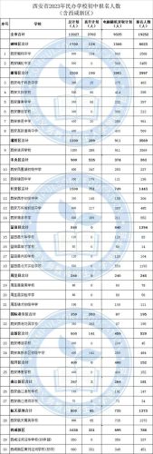 西安私立小学(西安经华小学是公办还是民办)插图