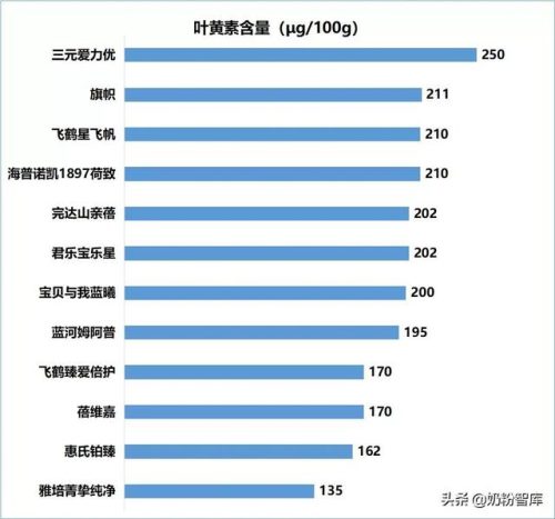 奶粉哪款好(中国奶粉排行榜前十名)插图9