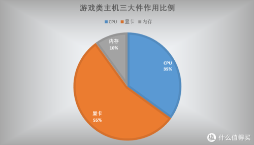 现在笔记本主流配置(笔记本电脑最好的配置参数)插图9