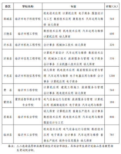 罗庄区职教高考排名前十(职教高考最新政策)插图11