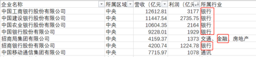 海口国企外企排名前十(海口有哪些国企单位)插图12