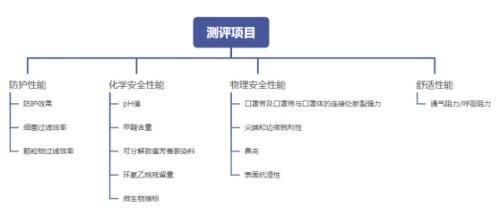 儿童口罩哪个牌子好(儿童口罩哪几个牌子正规)插图2