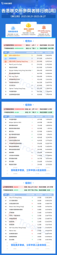 香港券商大佬排名前十(香港中资券商待遇)插图3