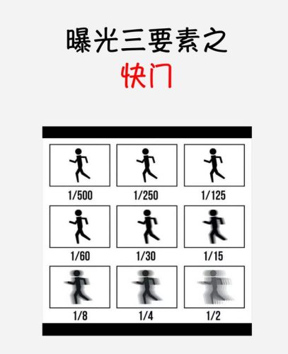 快门三秒钟(快速快门是多少)插图